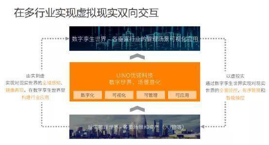 數字浪潮下的新機遇 中關村物聯網數字孿生培訓助力應屆生開啟未來