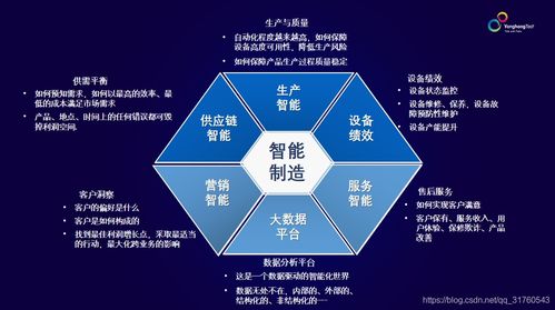 數智工廠煉成記 從最佳實踐案例探尋轉型路徑