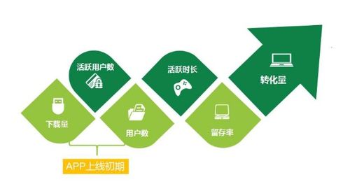 智慧物業新未來 整合網絡推廣、APP運營與數字創意內容的全方位營銷方案